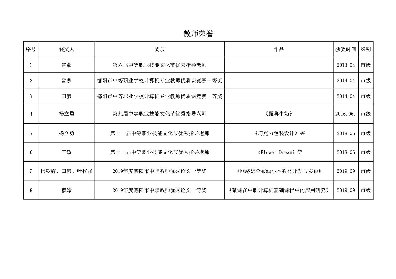 教师荣誉