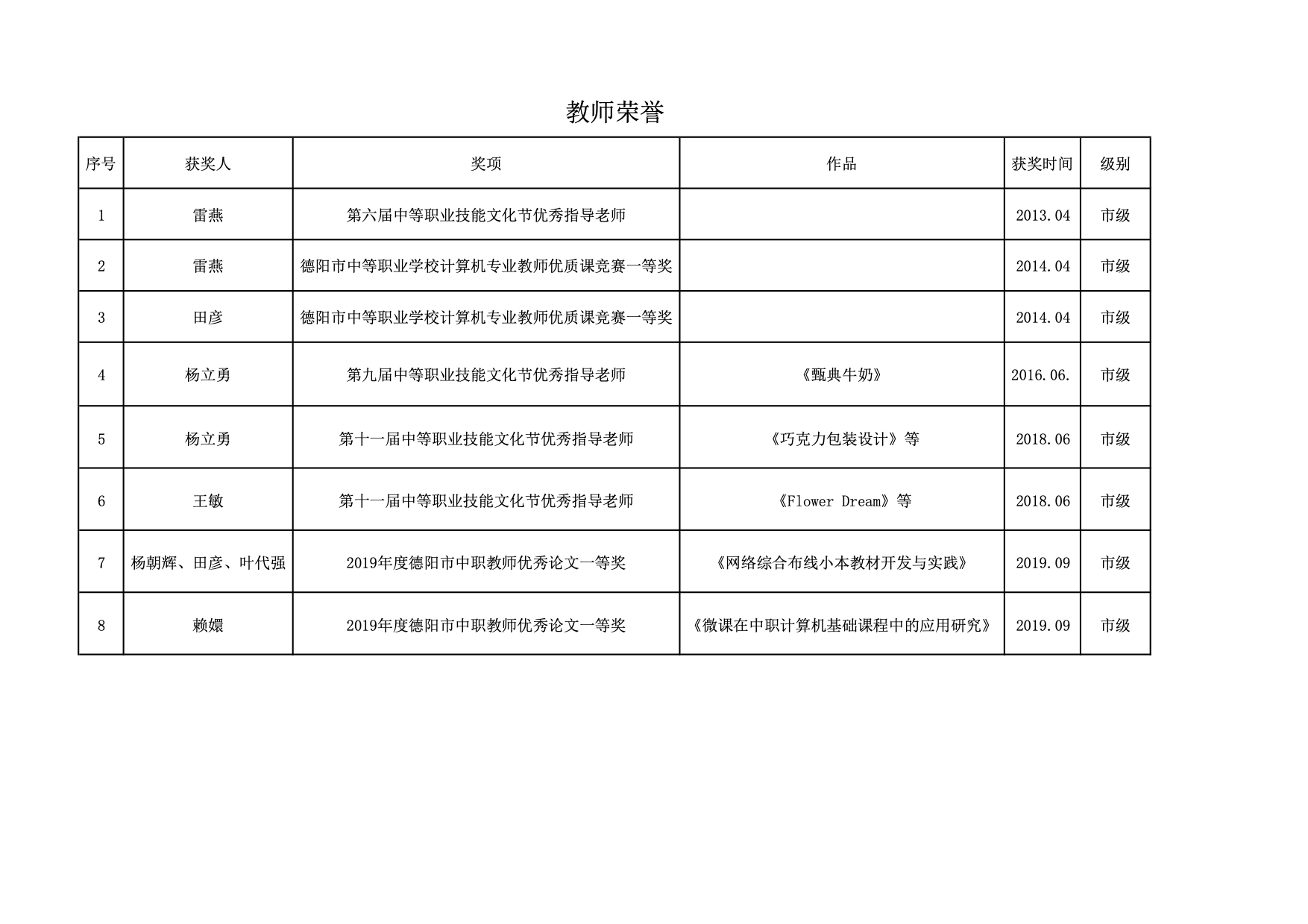 教师所获荣誉