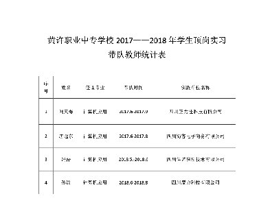 17-18年带队老师统计表