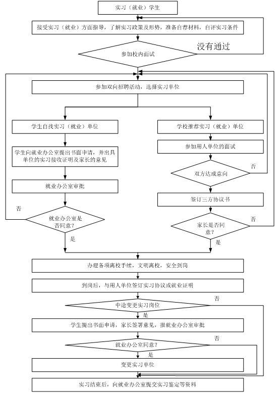 实习流程.png