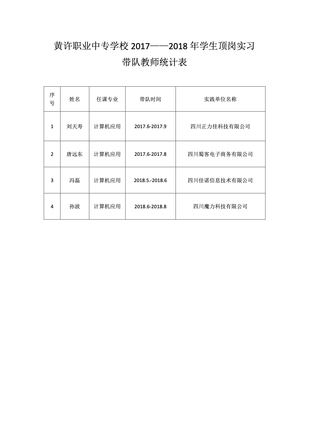 17-18年带队老师统计表.jpg
